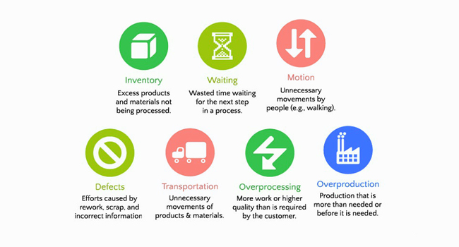 Seven Deadly wastes of lean manufacturing