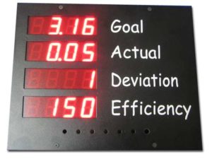Production Counter with Target, Actual, Deviation and Efficiency Displays
