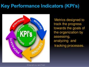 Lean Manufacturing Key Performance Indicators